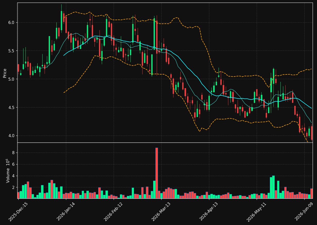 RERE chart