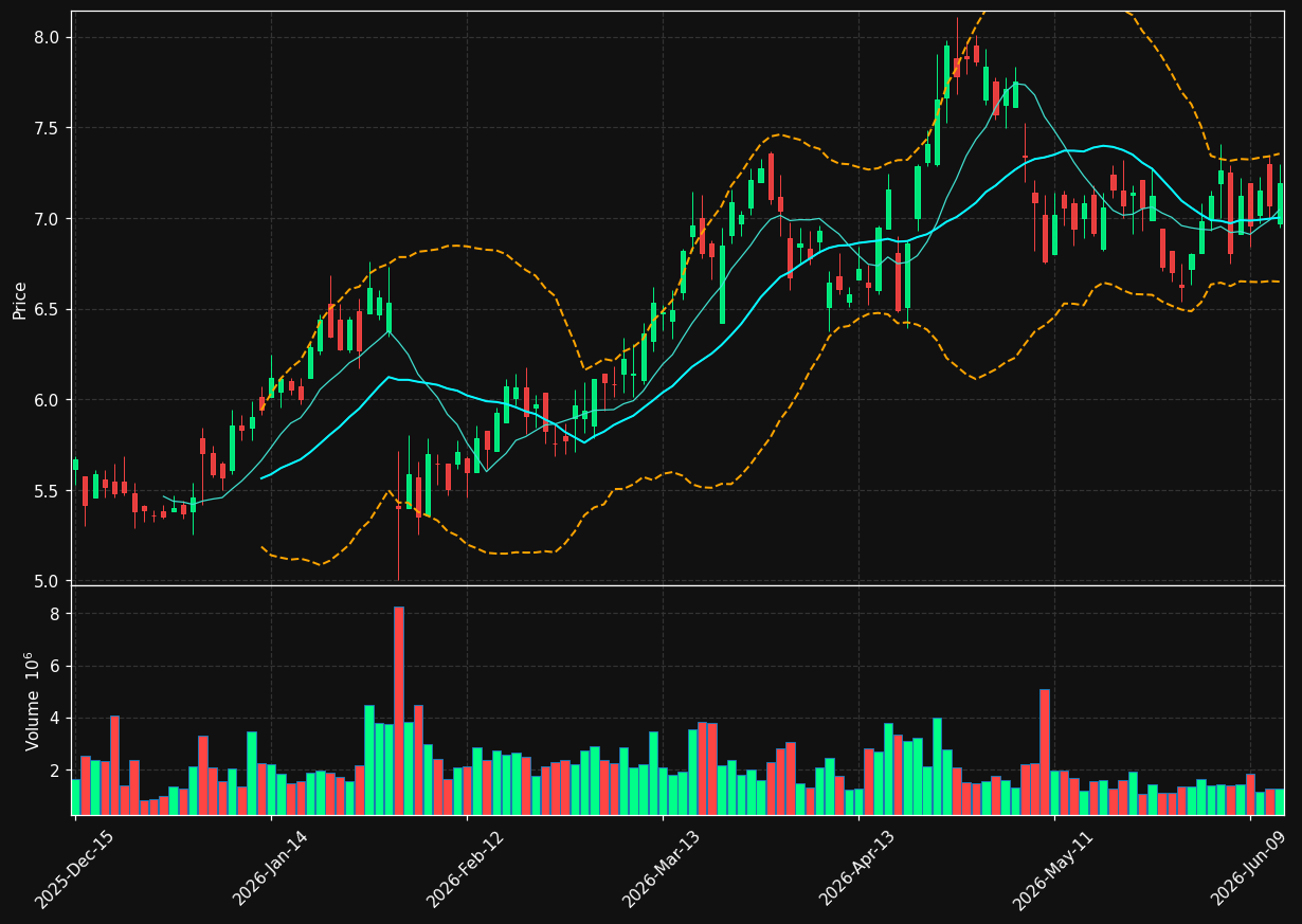 RES chart