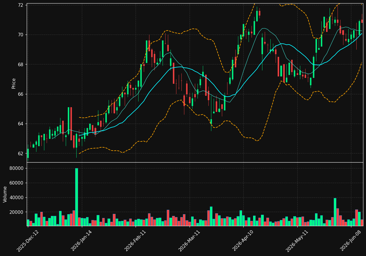 RET.BR chart