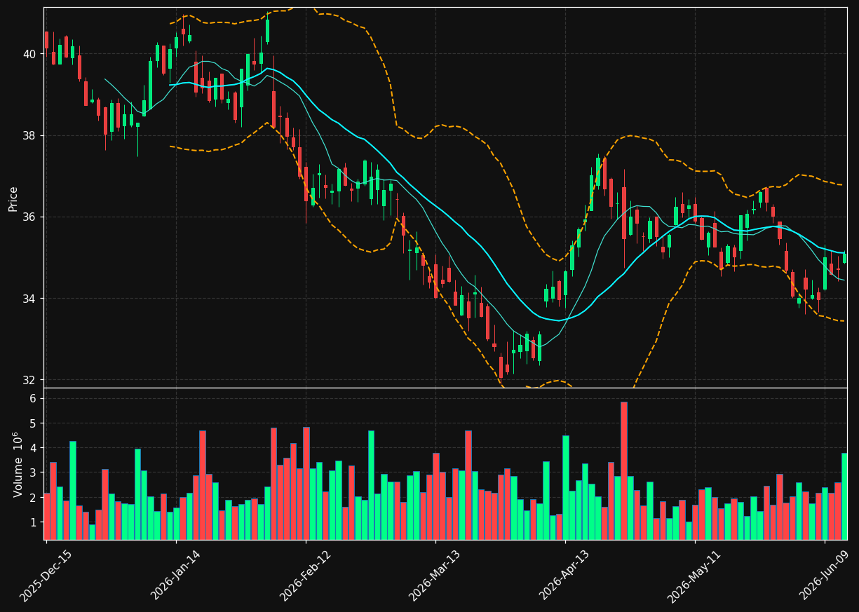 REXR chart