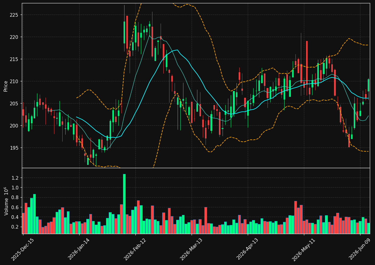 RGA chart
