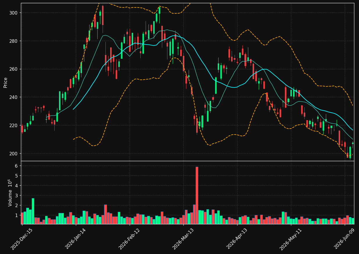 RGLD chart
