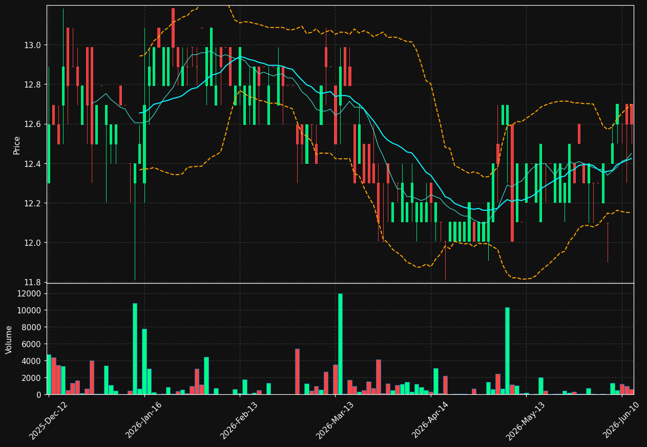 RHK.DE chart