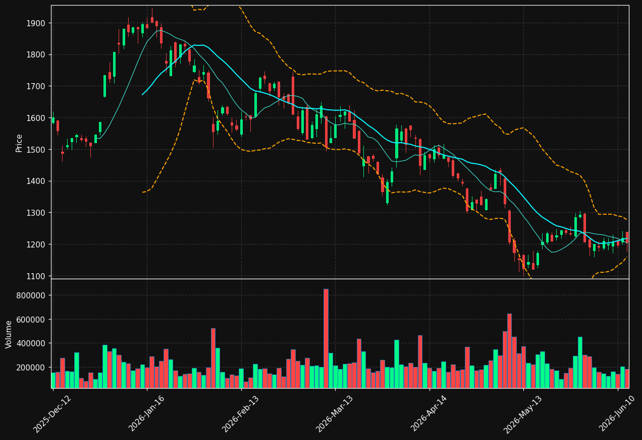 RHM.DE chart