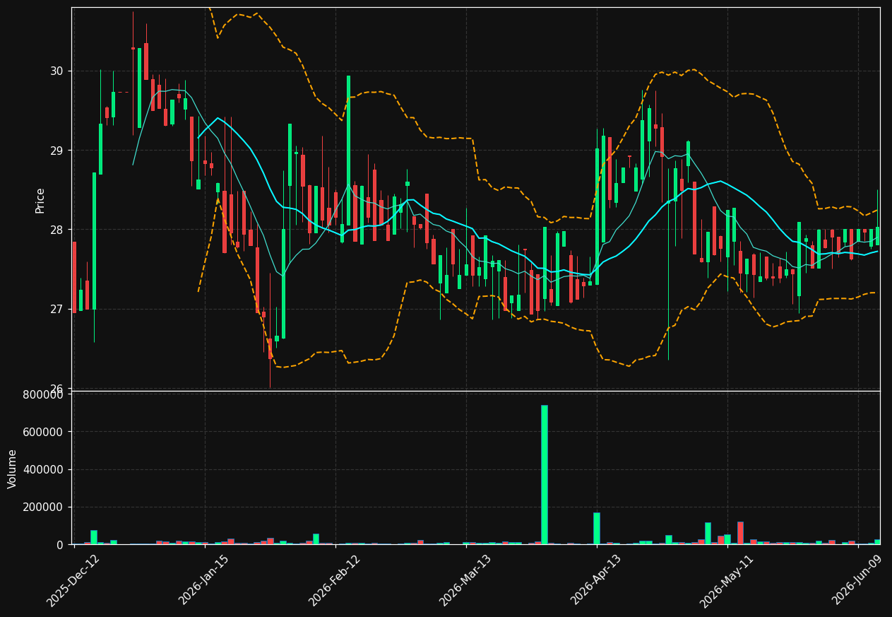 RIC.TO chart