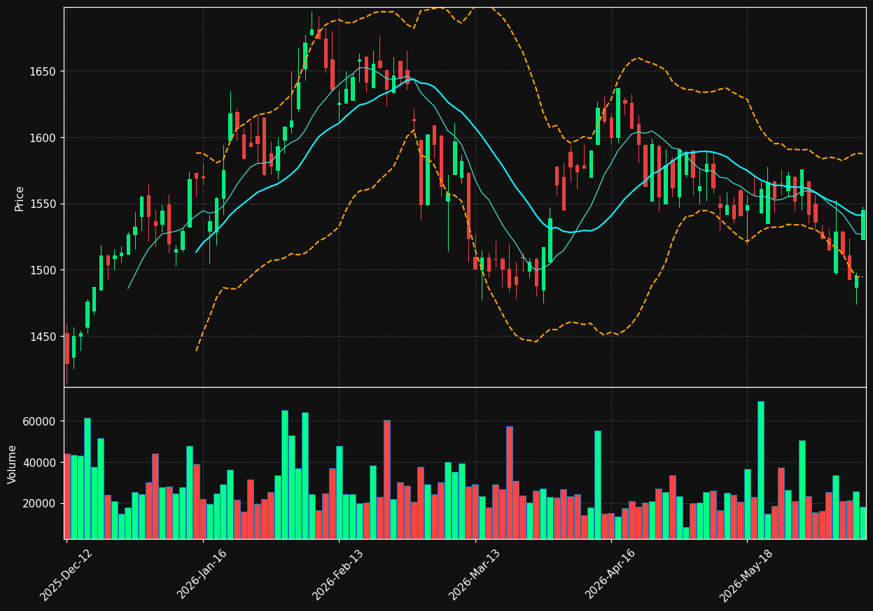 RILBA.CO chart