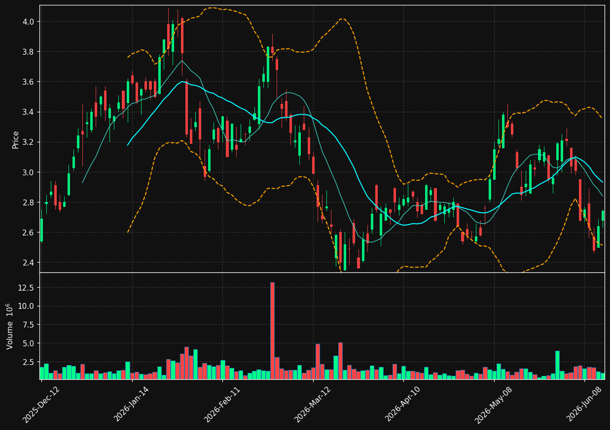 RIO.TO chart