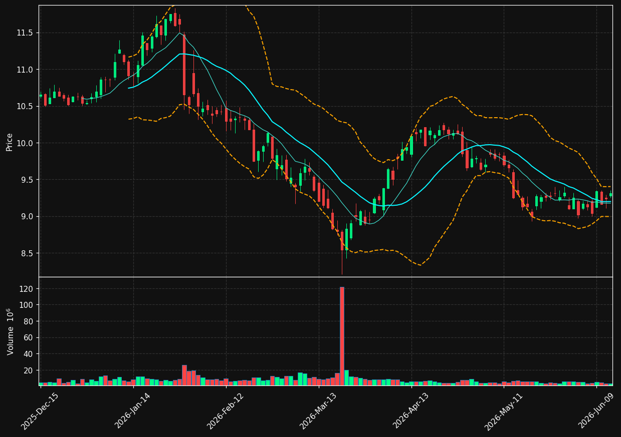 RITM chart