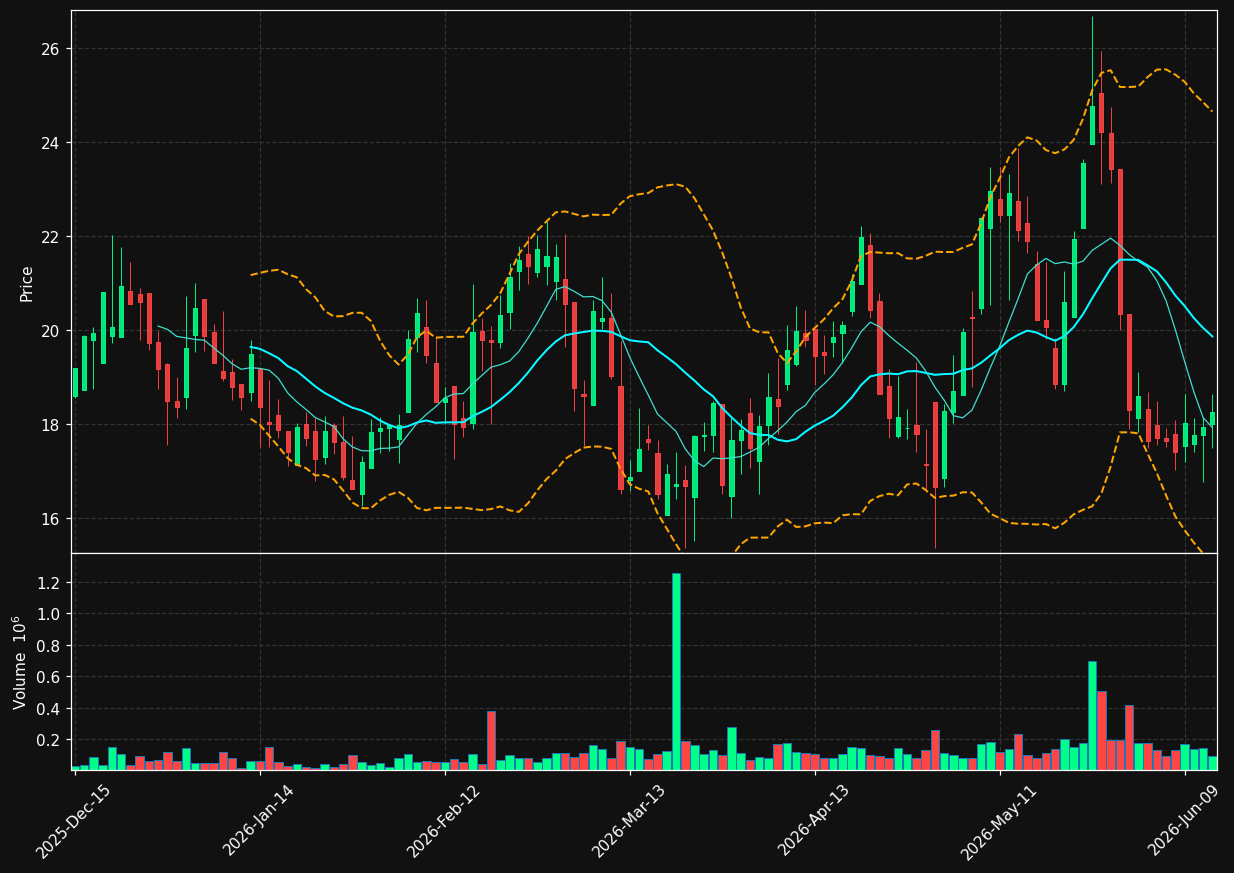RJET chart