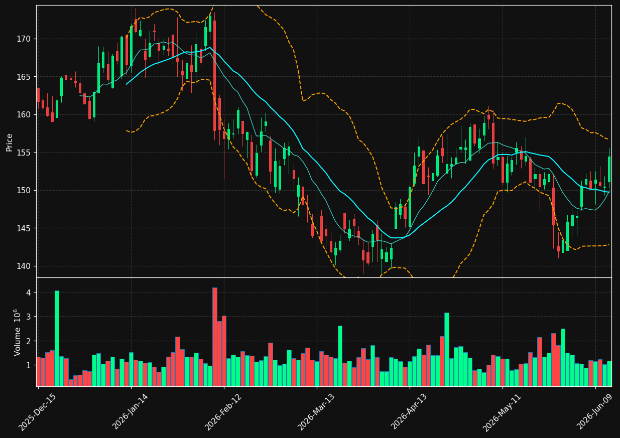 RJF chart