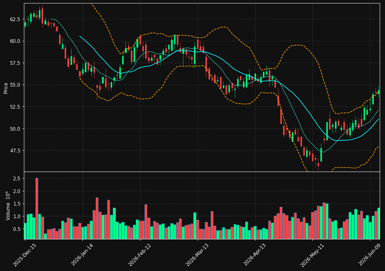 RLI chart