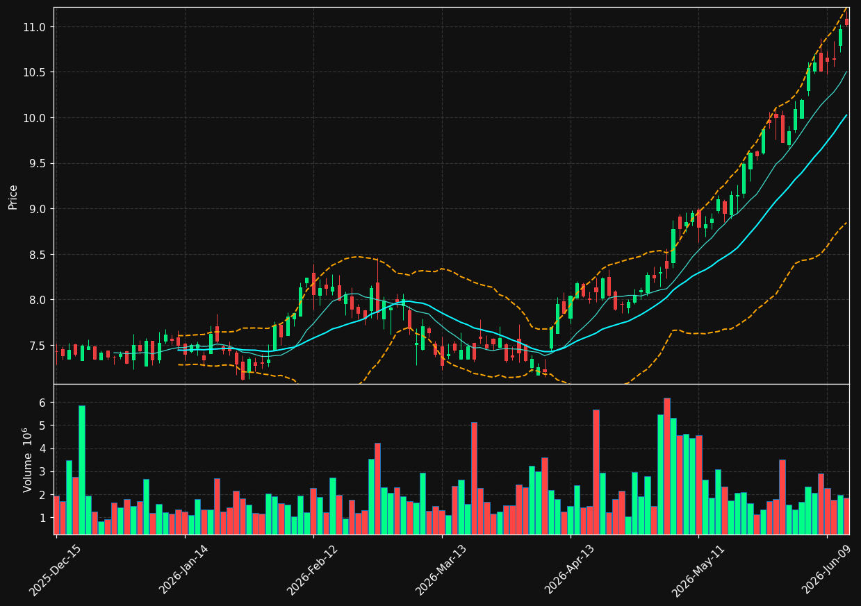RLJ chart