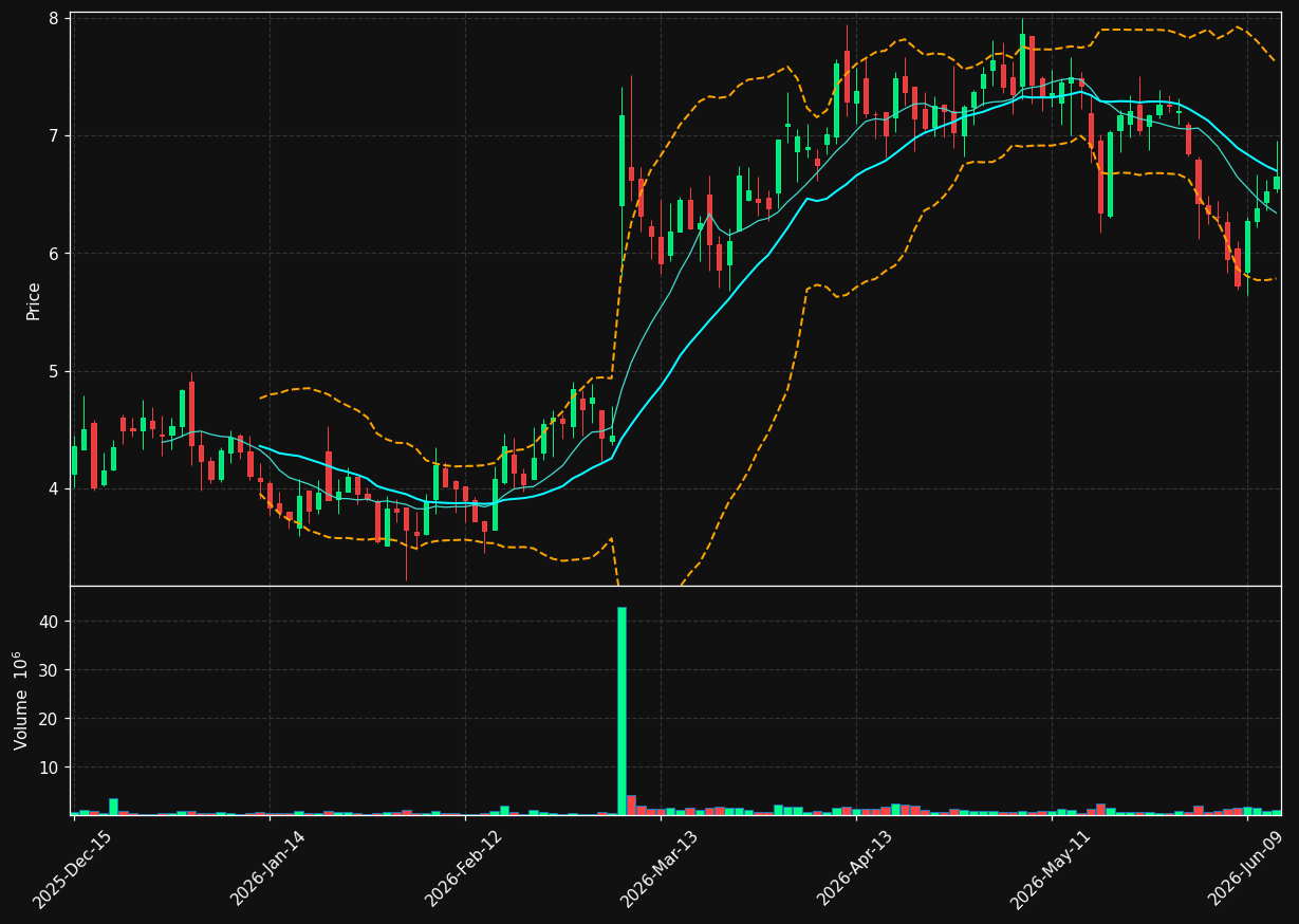RLMD chart