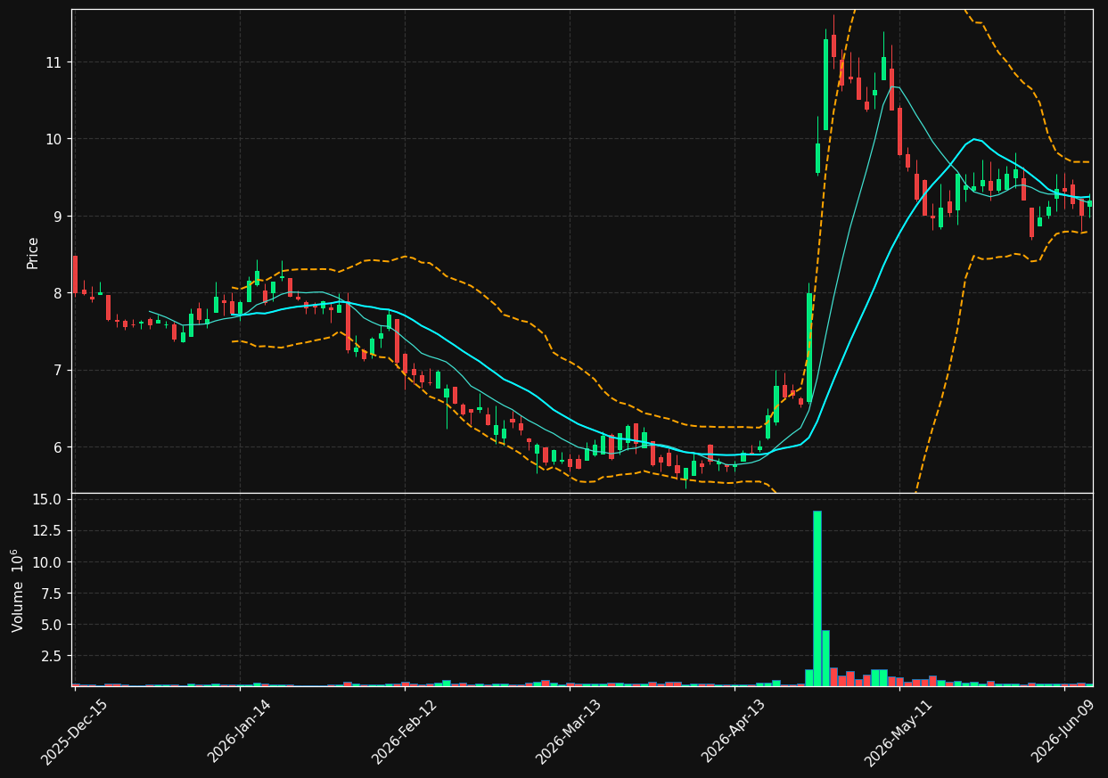 RMAX chart
