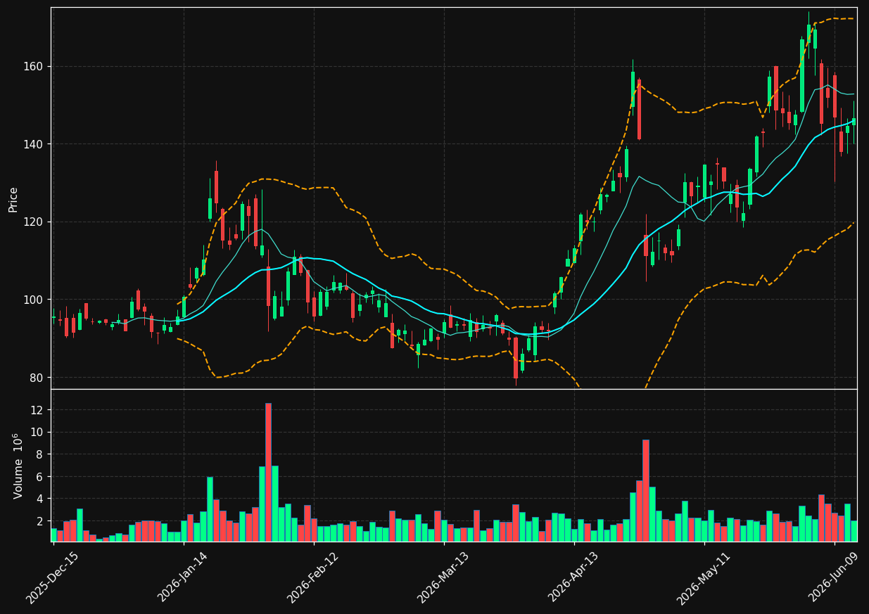 RMBS chart