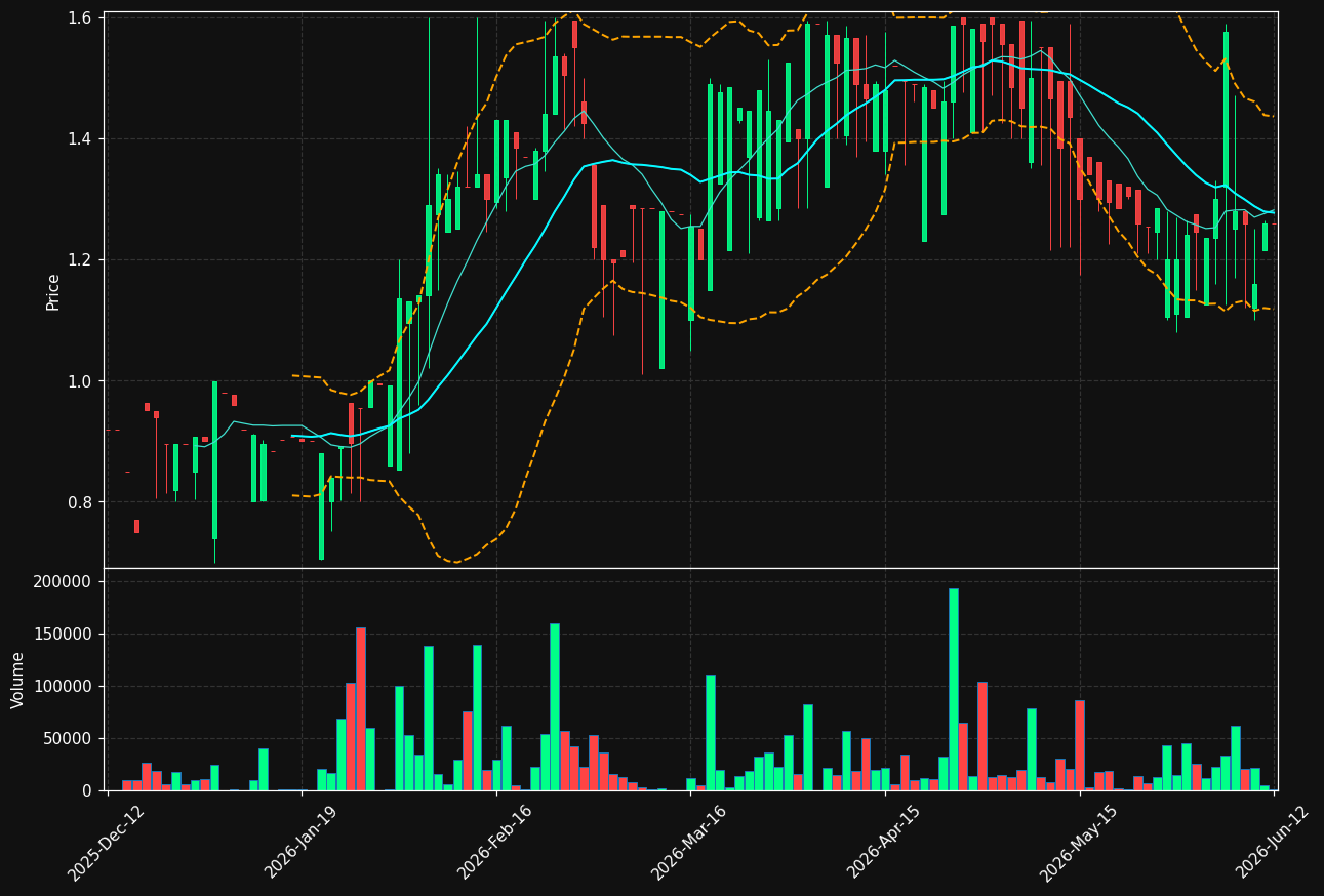 RMDX.ST chart