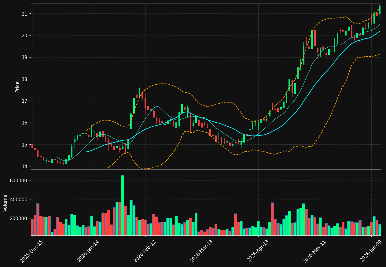RMR chart