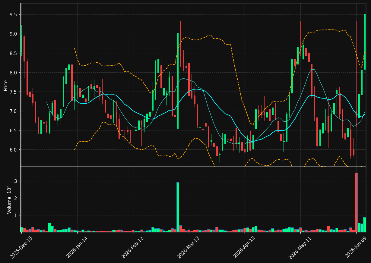 RNAC chart