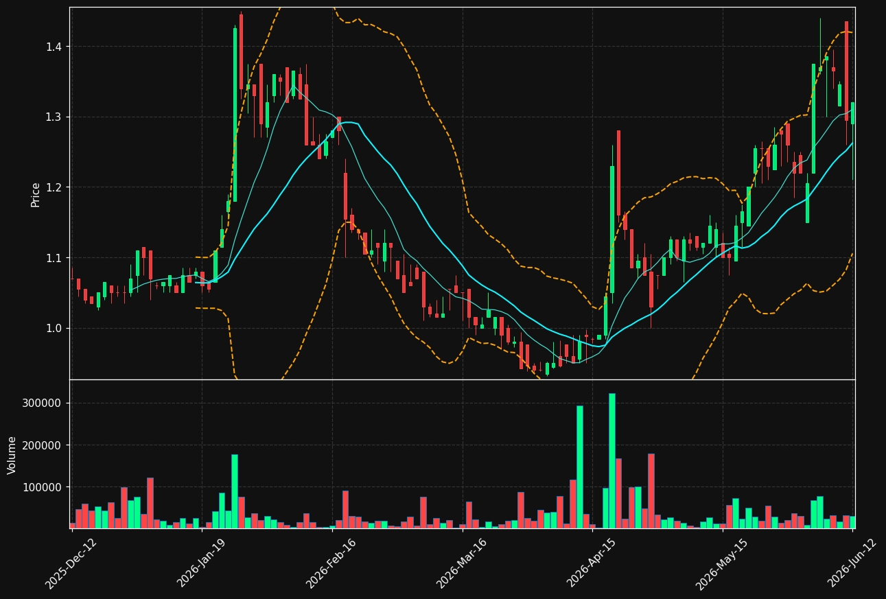 ROBIT.HE chart