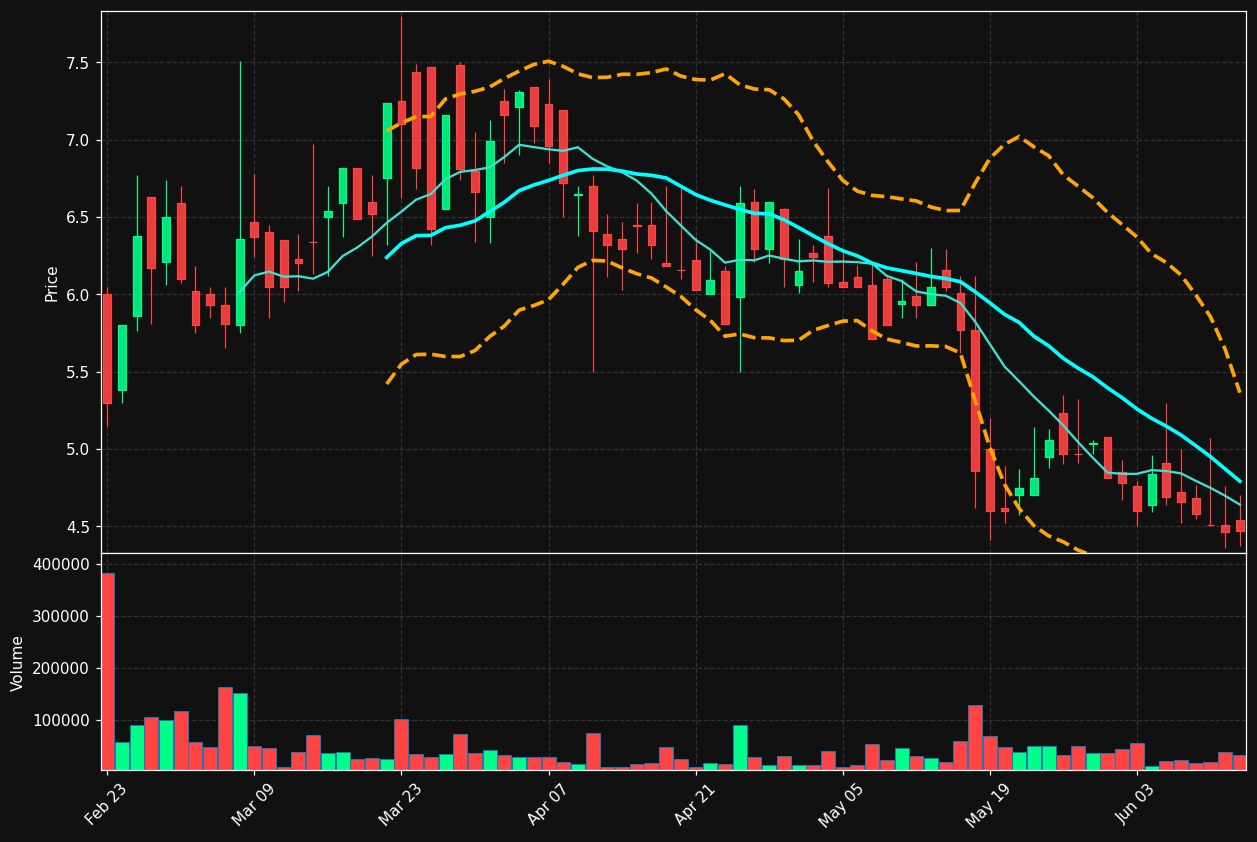ROC chart