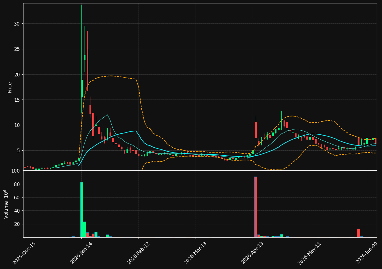 ROLR chart