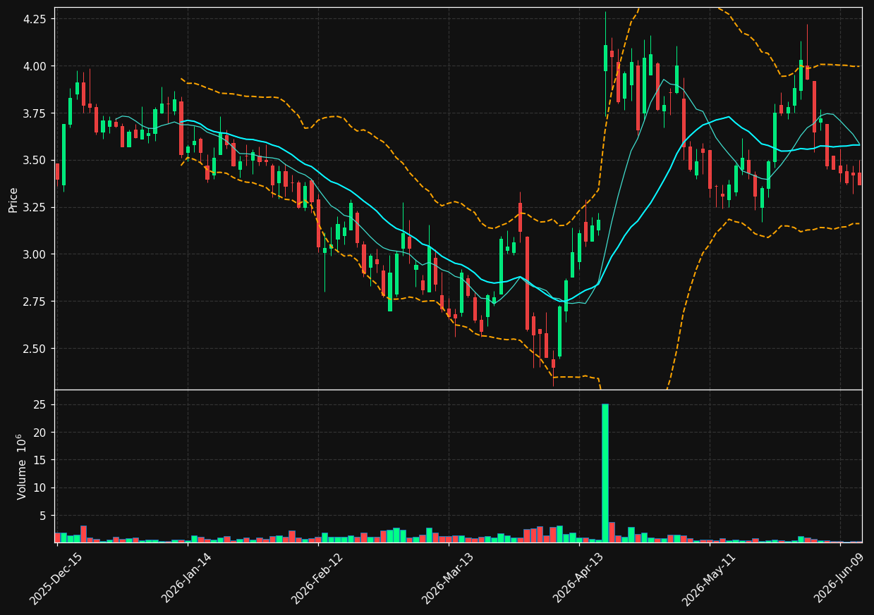 RPAY chart