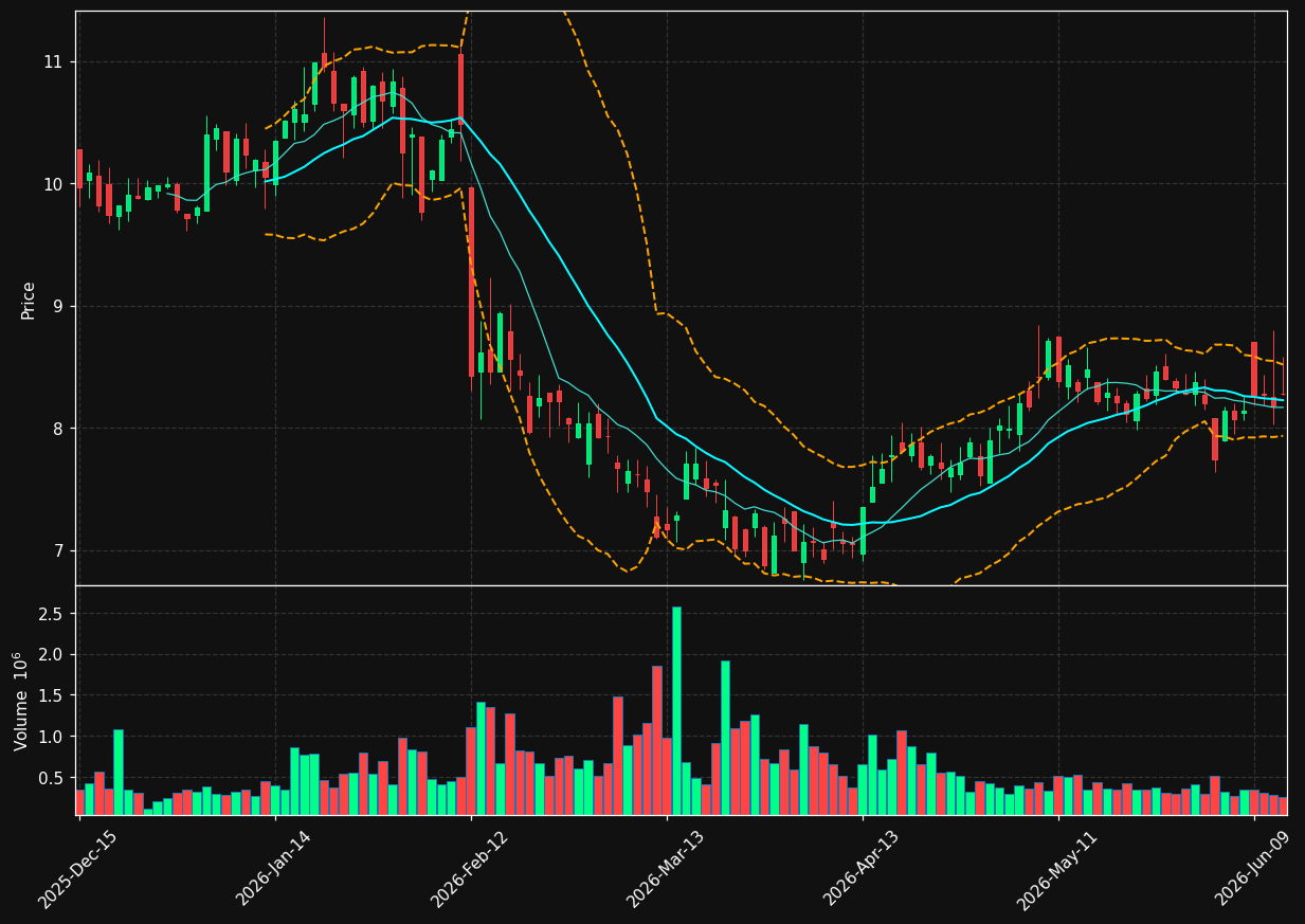 RPC chart
