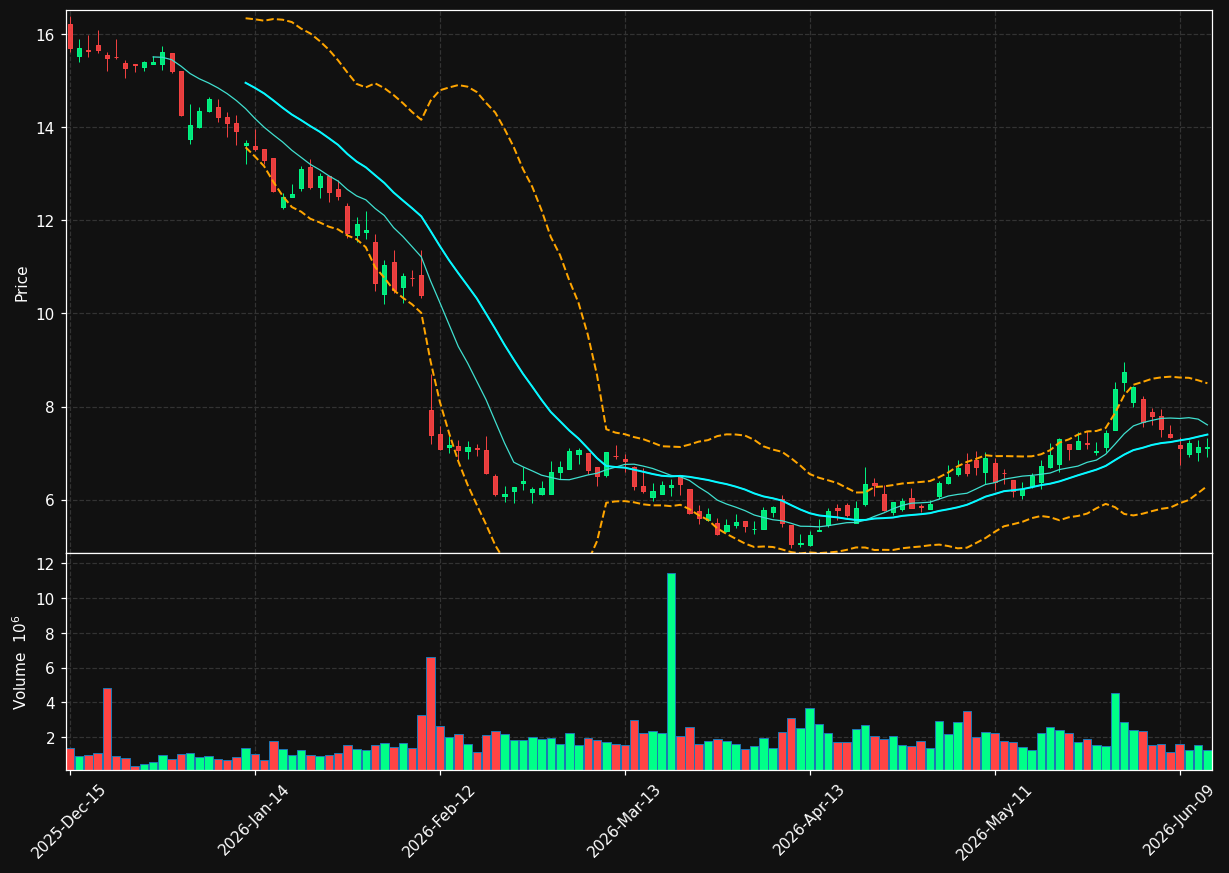 RPD chart