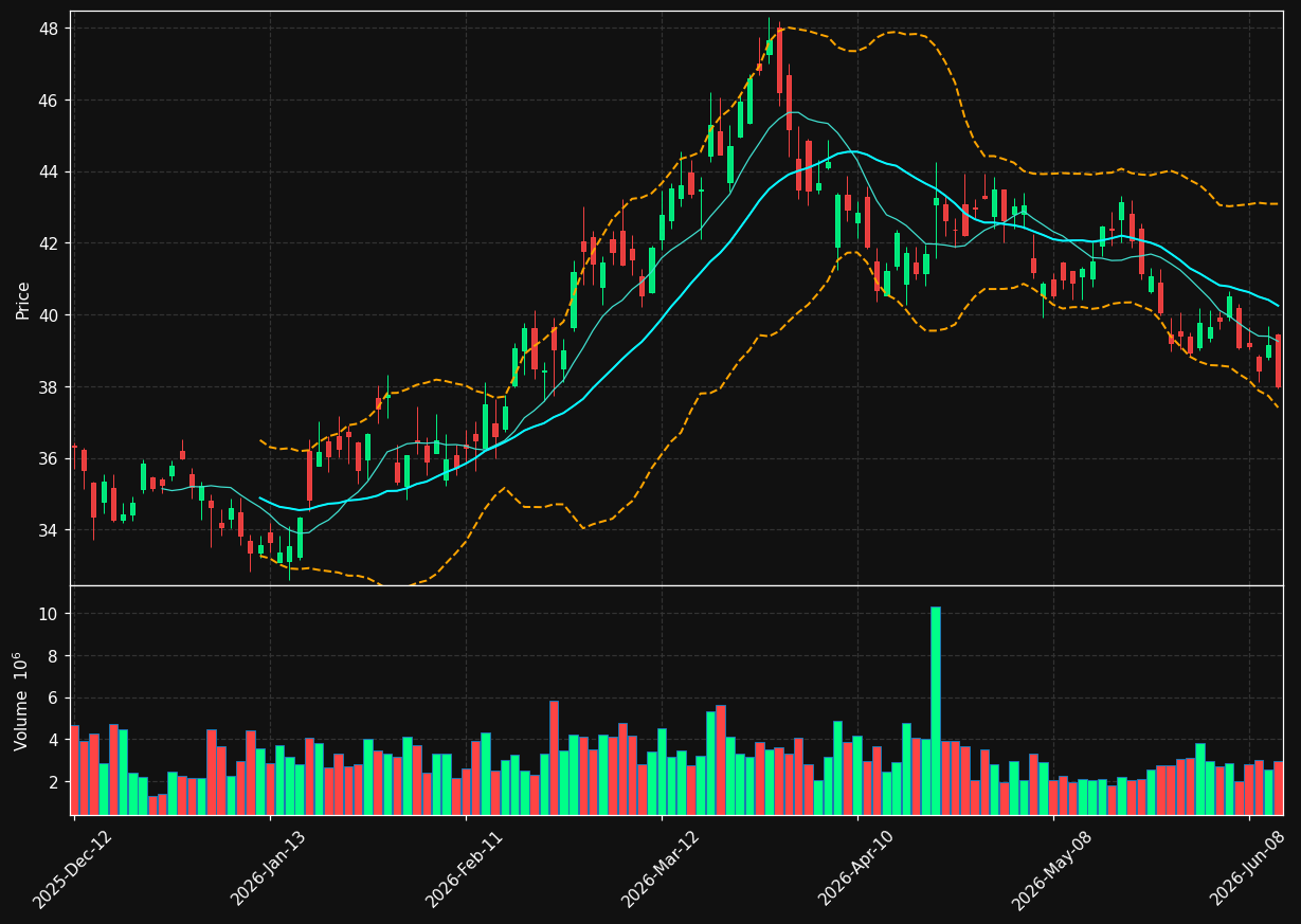 RRC chart