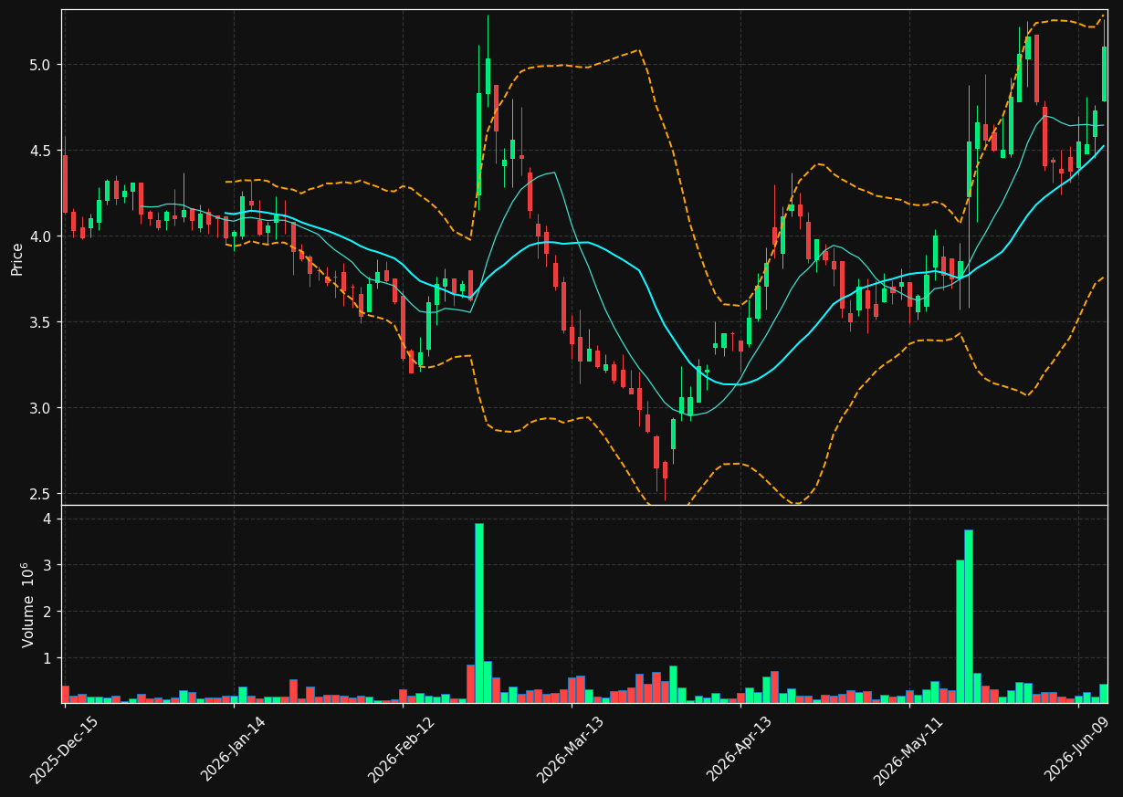 RRGB chart