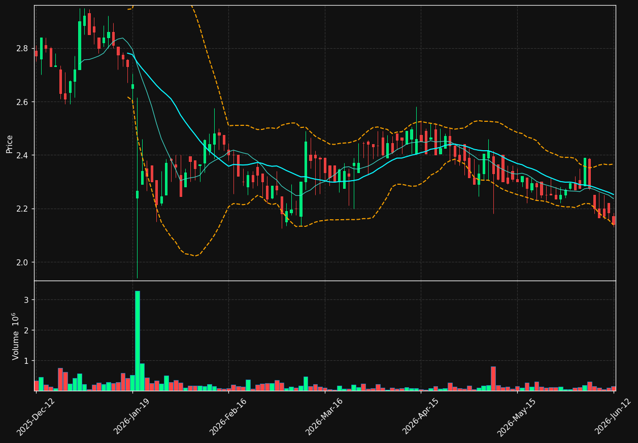 RROS.ST chart