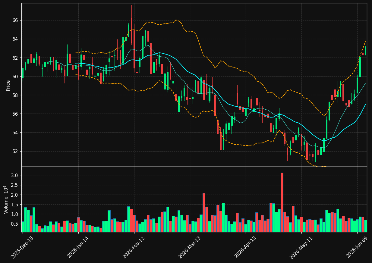RRR chart