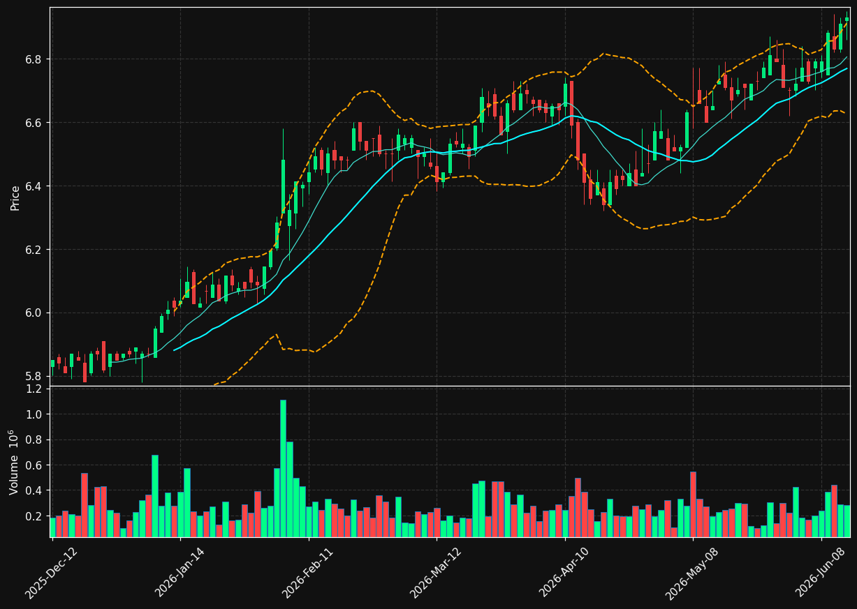 RSI.TO chart