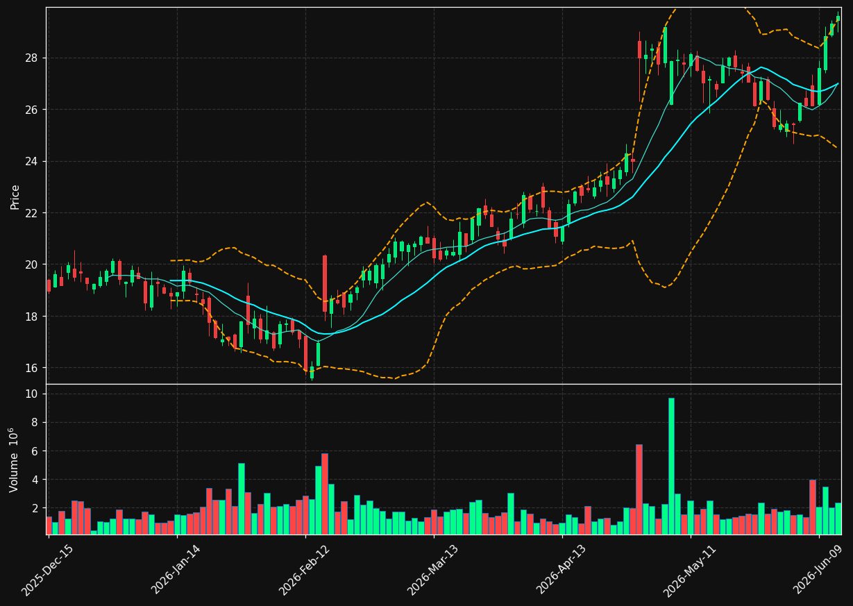 RSI chart