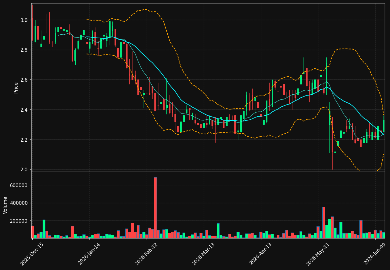 RSSS chart