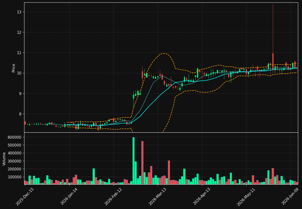 RSVR chart