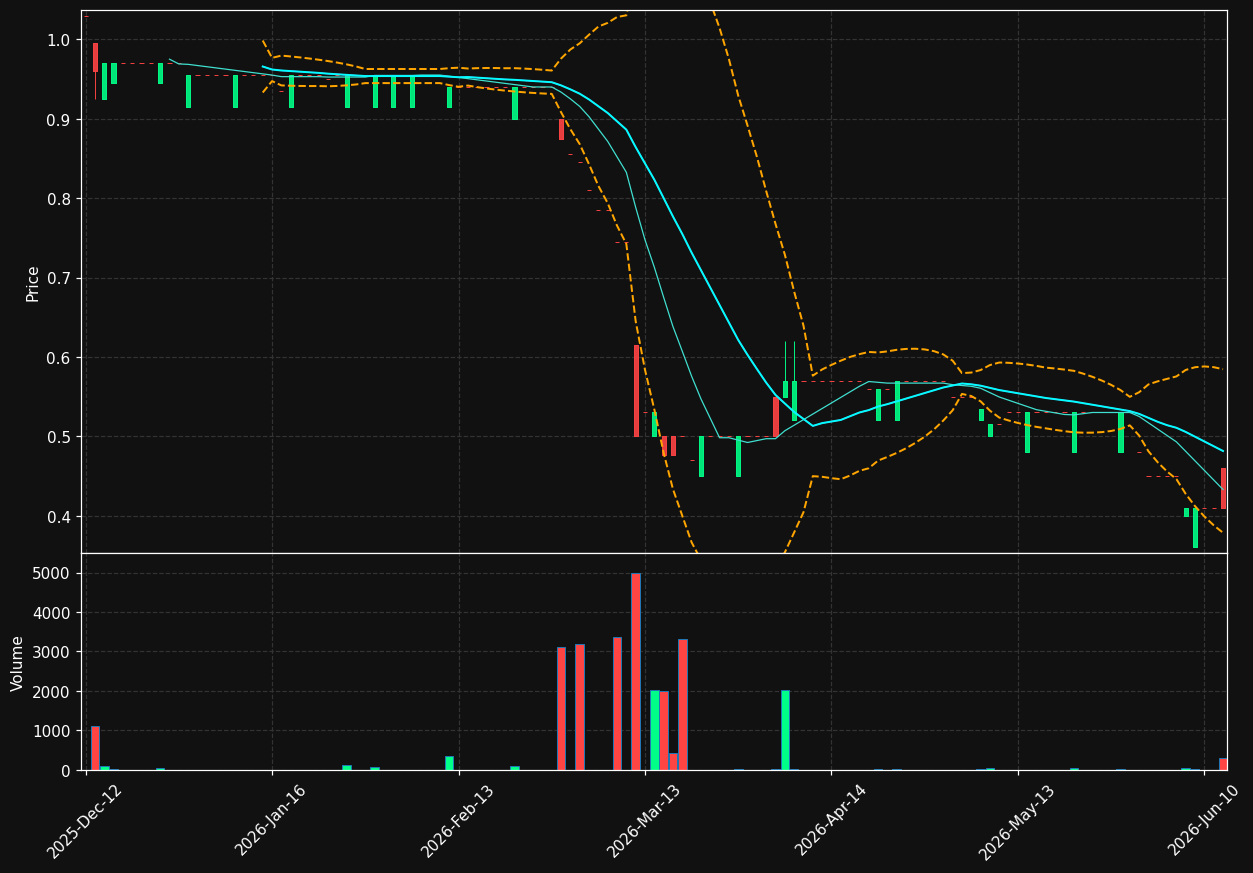 RTV.DE chart