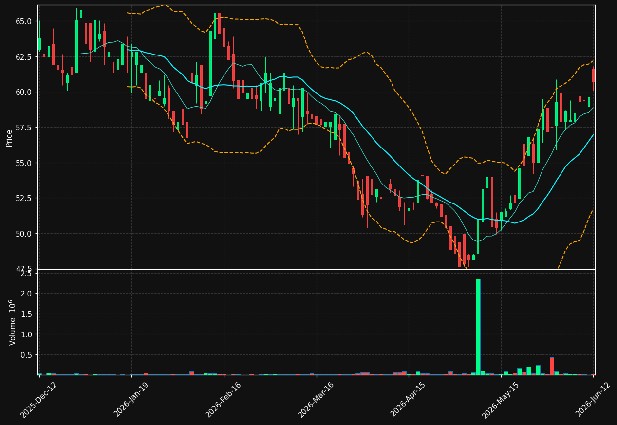 RUG.ST chart