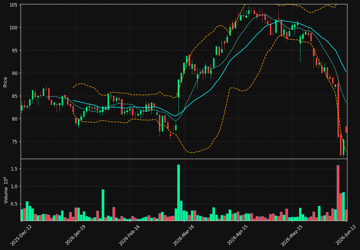 RUSTA.ST chart