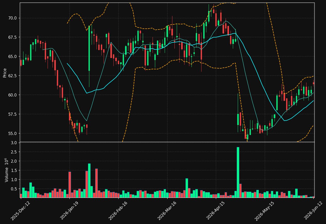 RVRC.ST chart