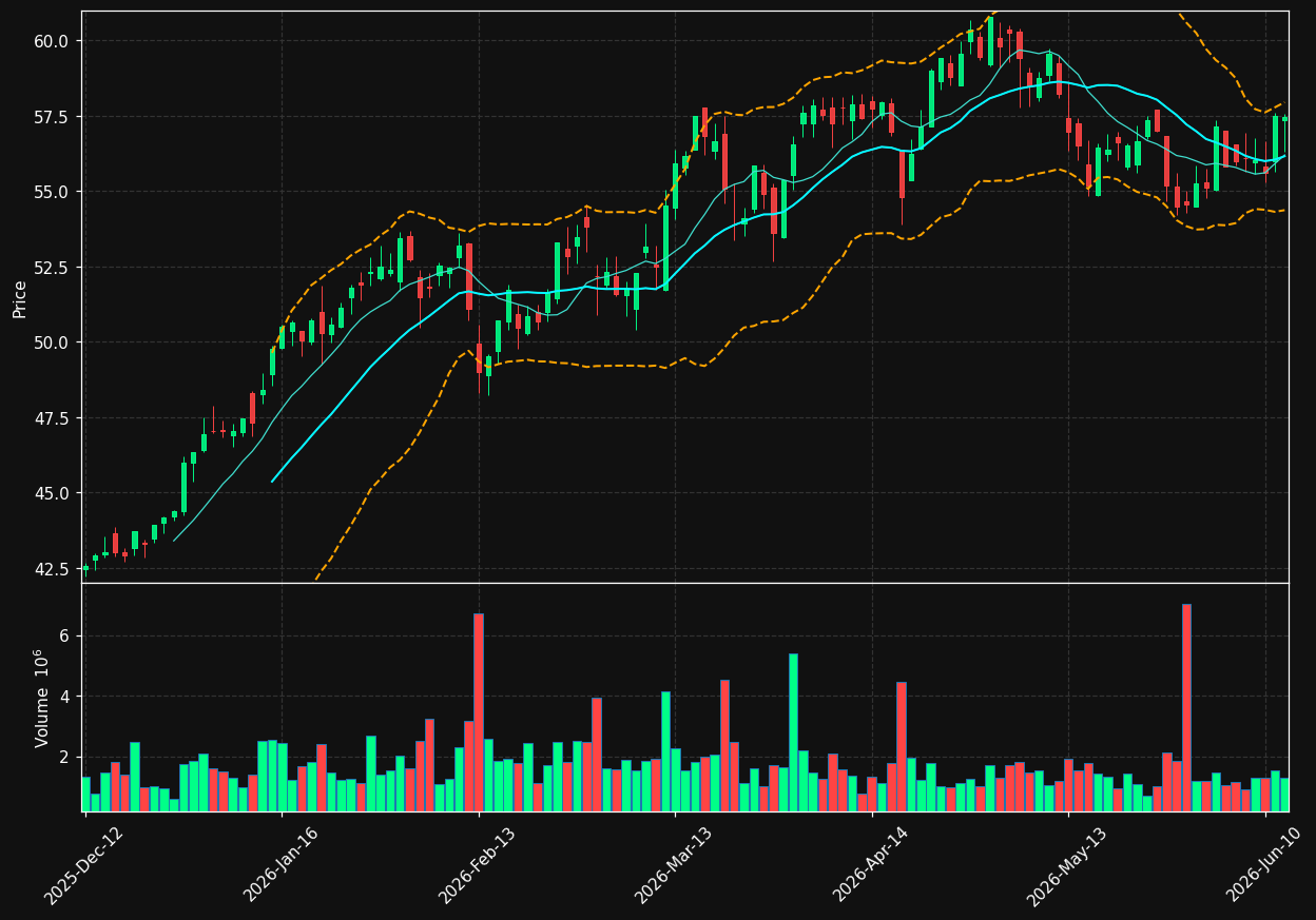 RWE.DE chart