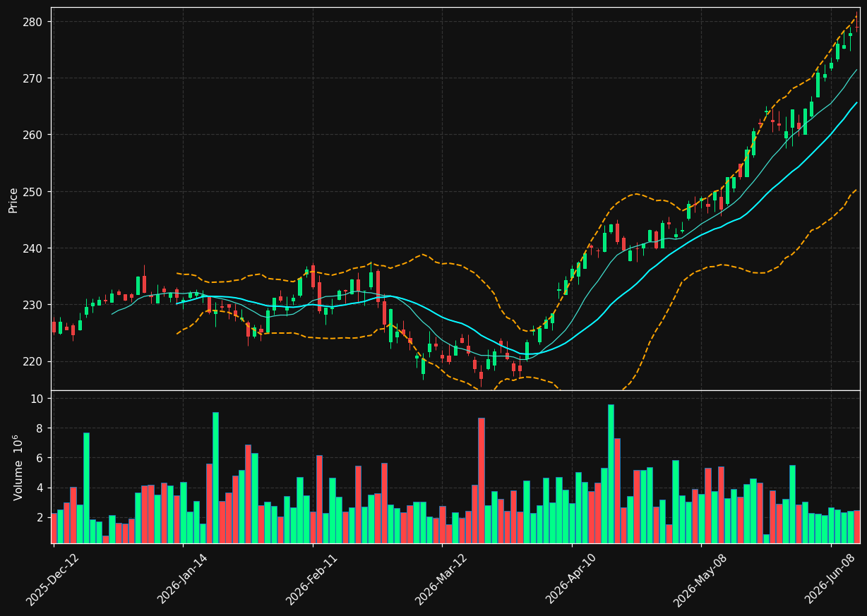 RY.TO chart