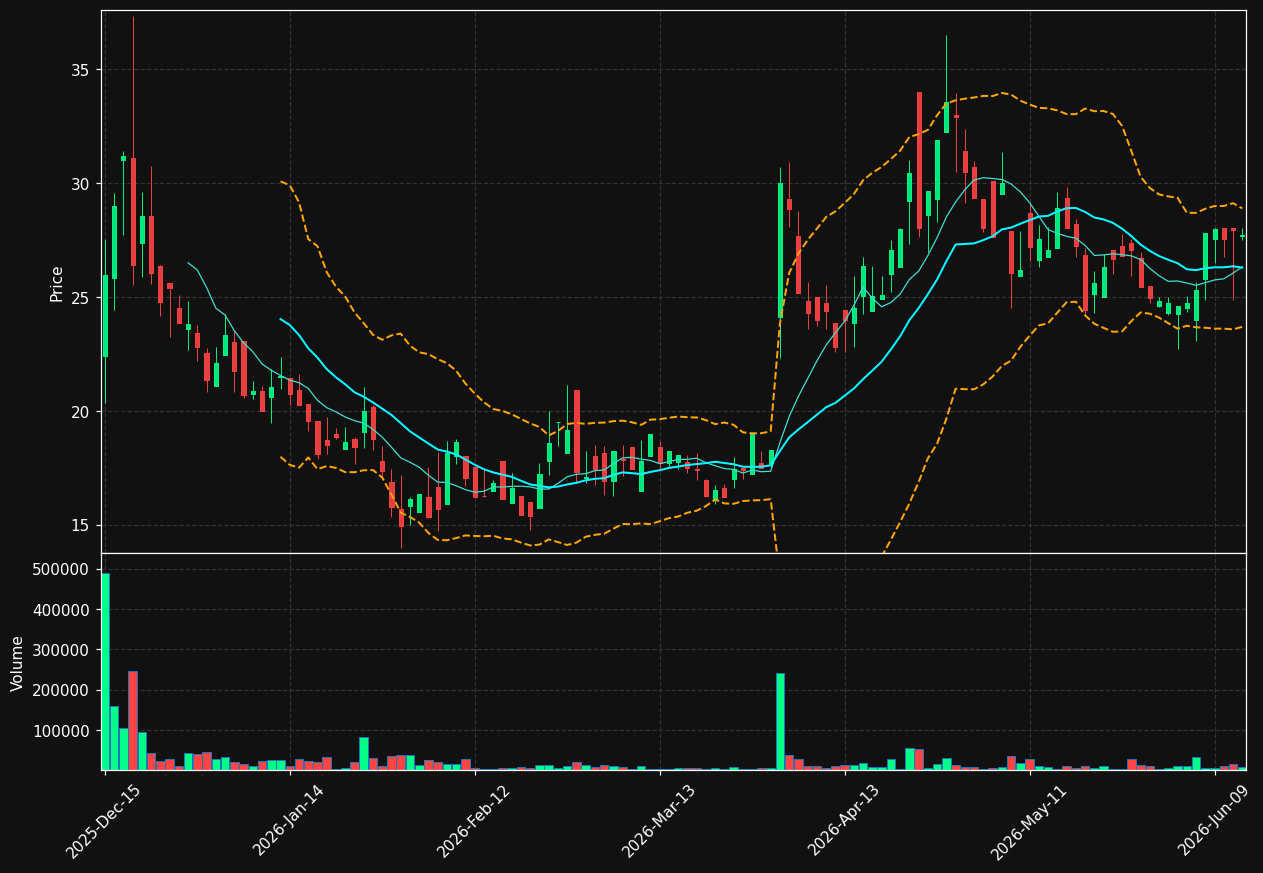 RYM chart