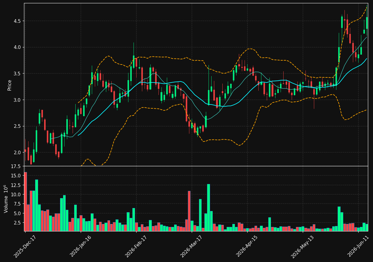 RZLT chart