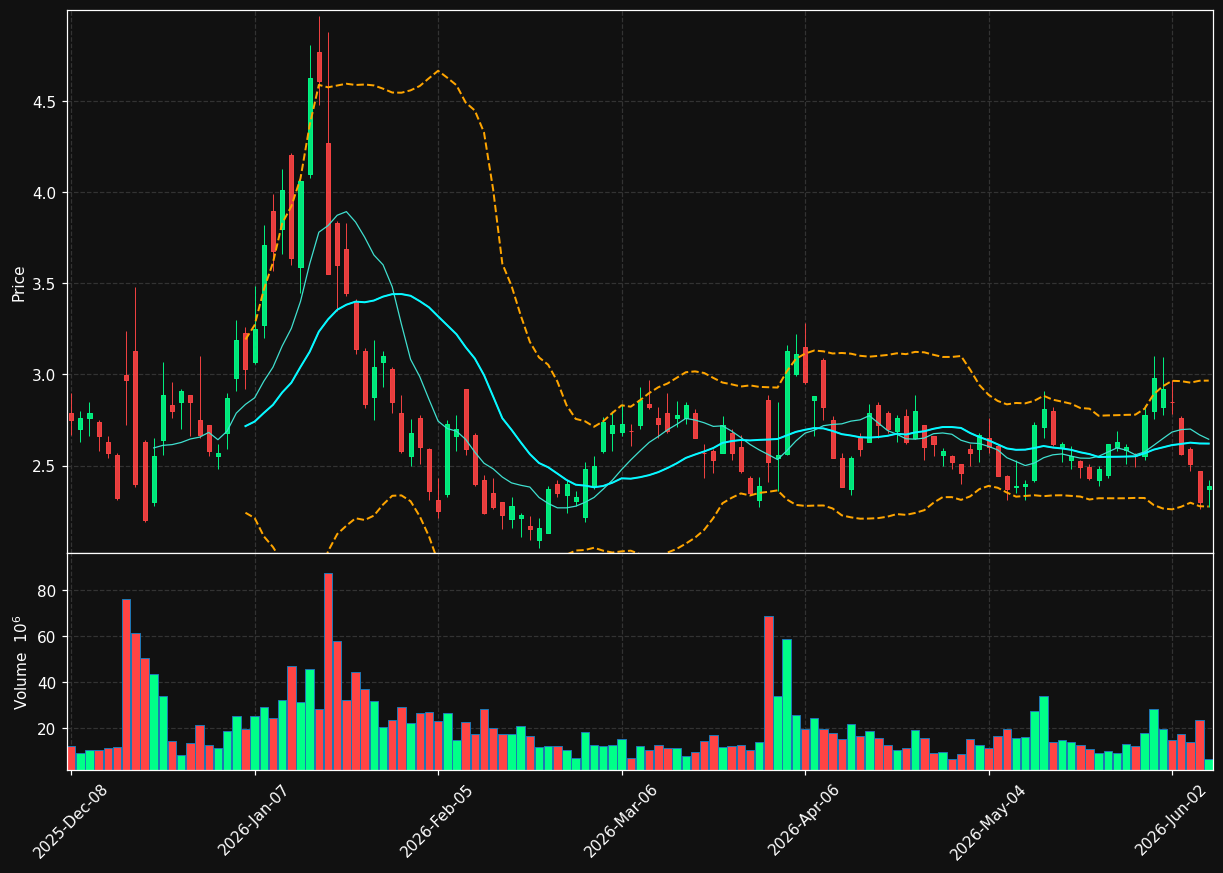 RZLV chart