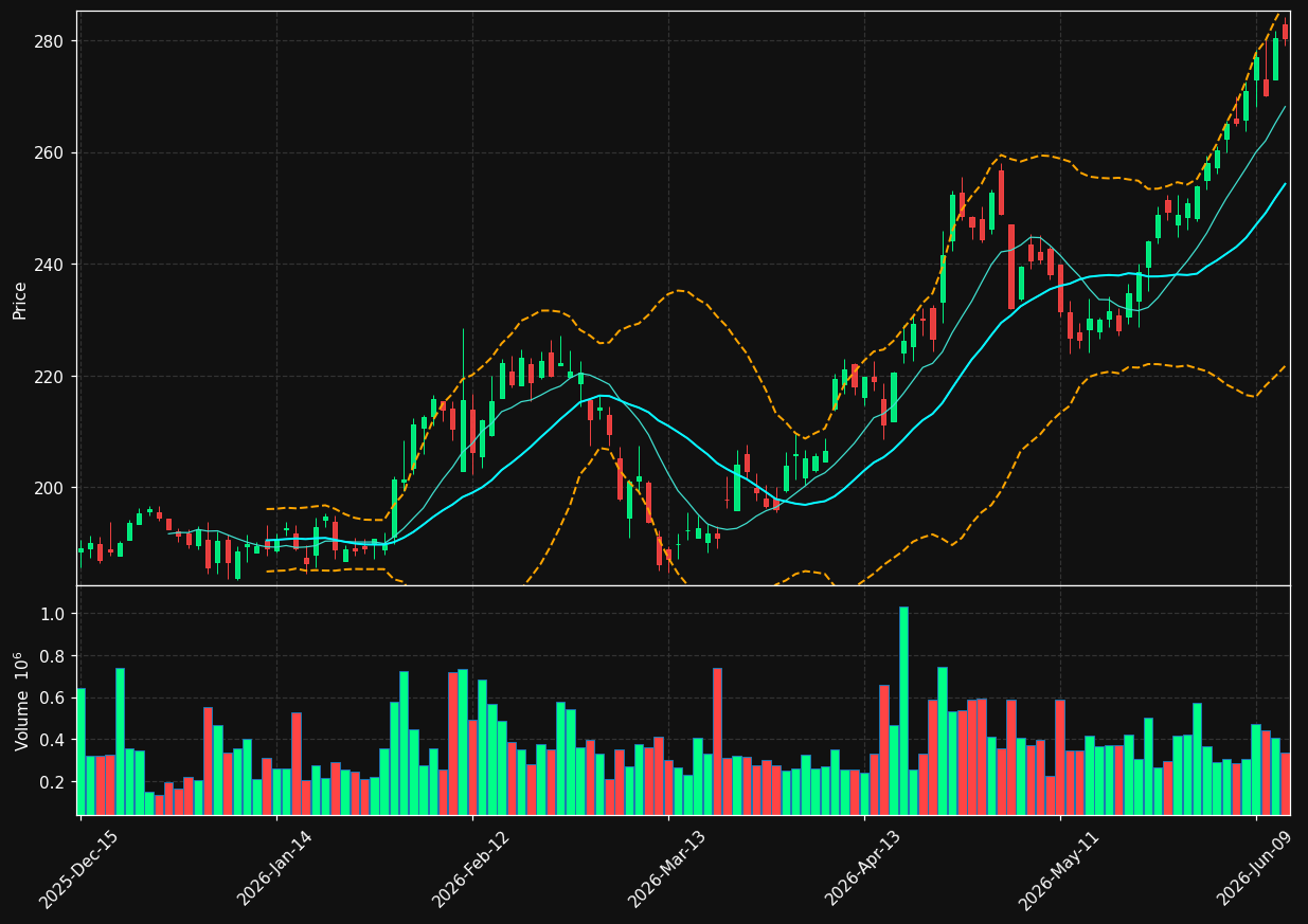 R chart