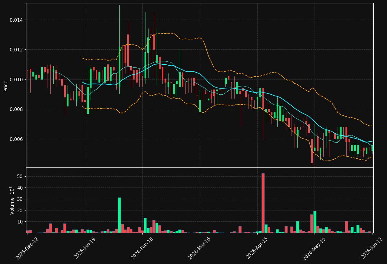 S2M.ST chart