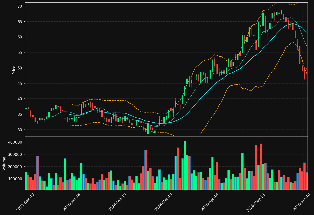 S92.DE chart
