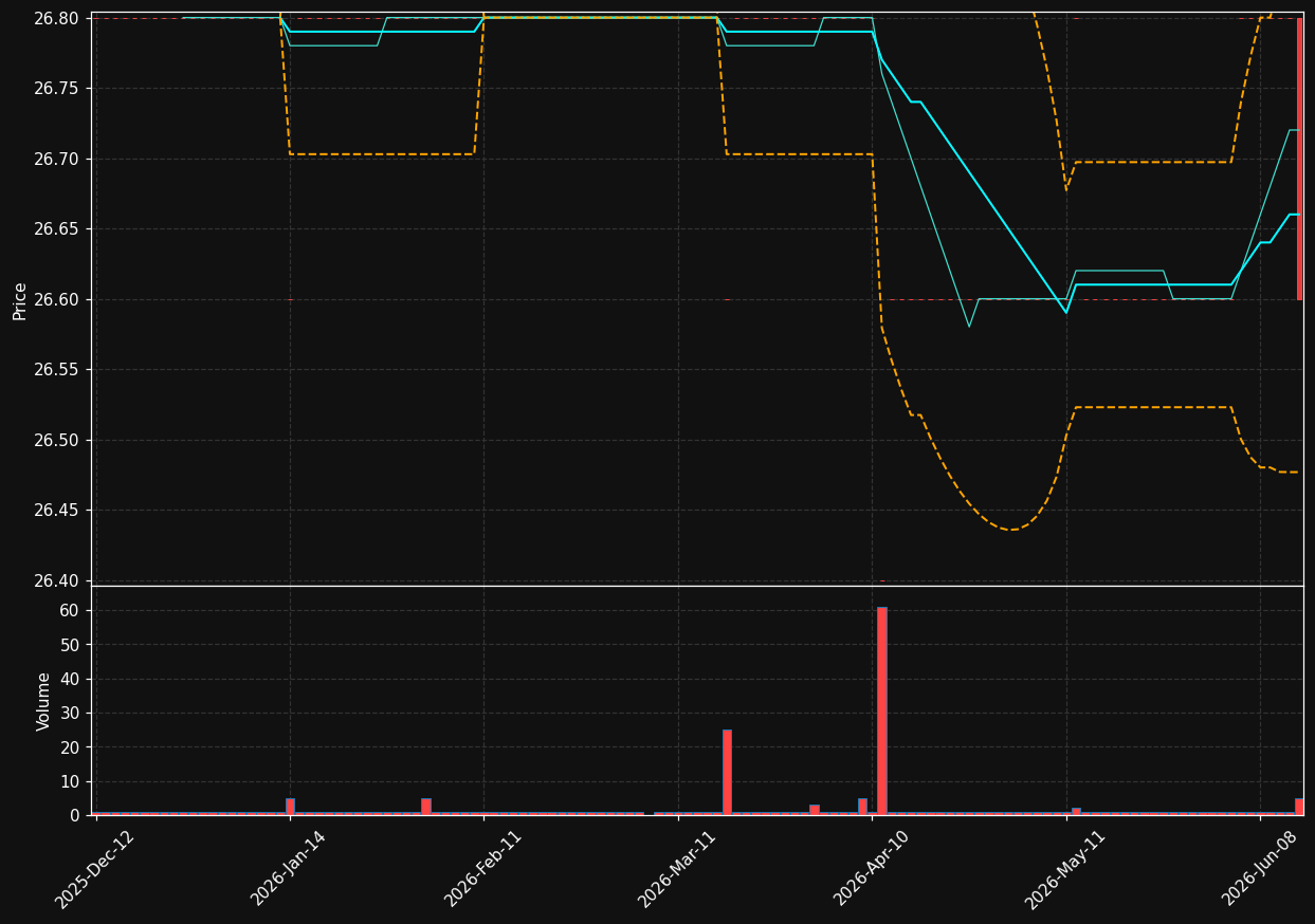 SACI.PA chart