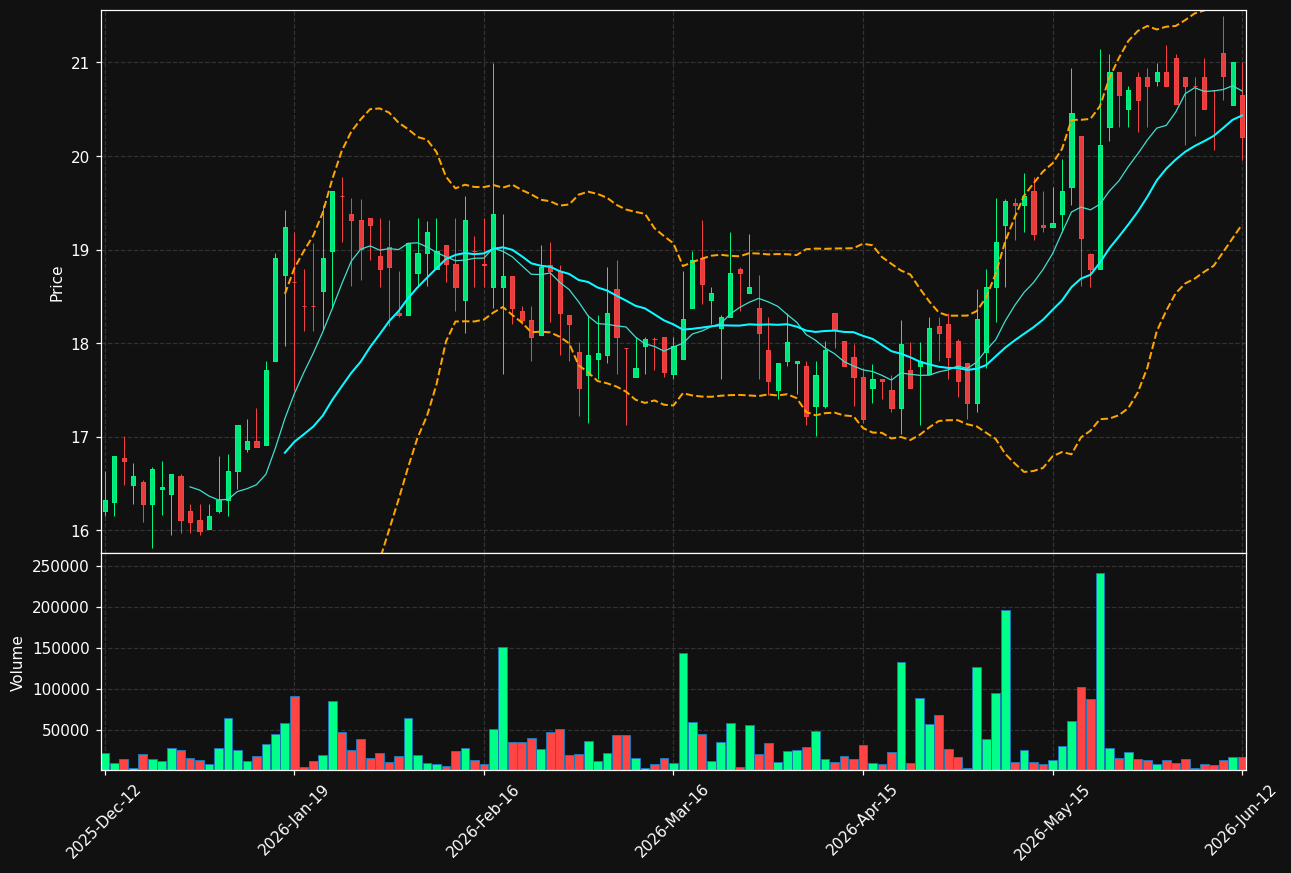 SAFETY-B.ST chart